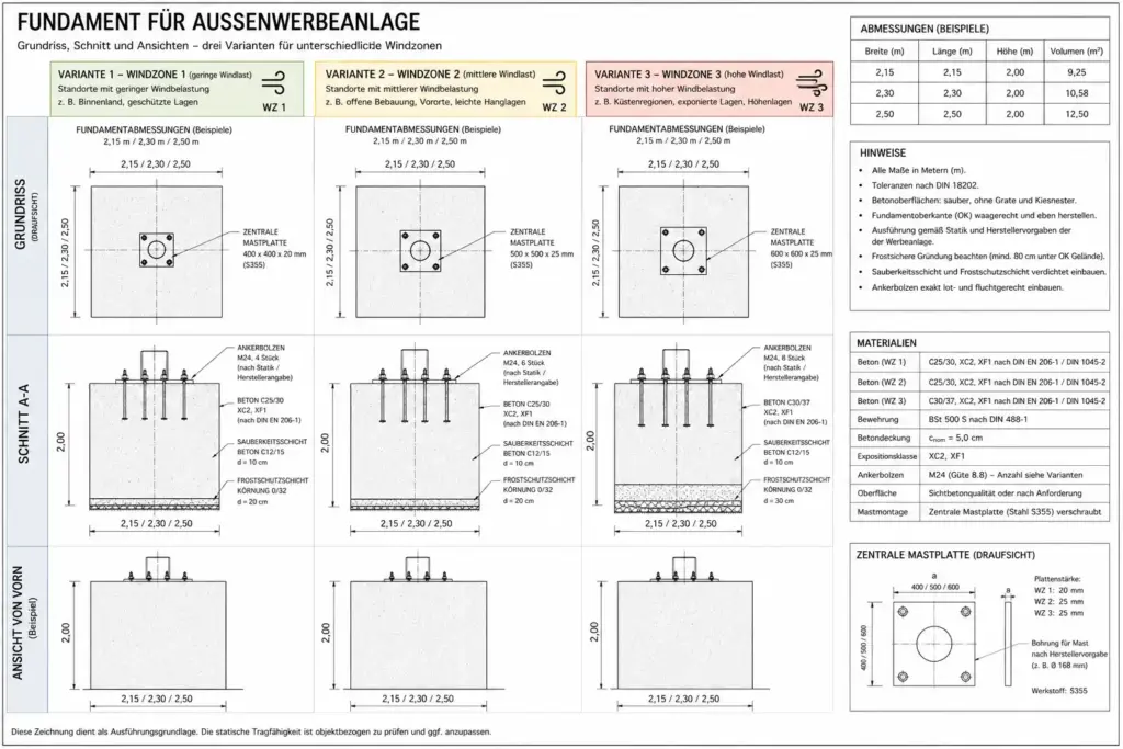 technische Zeichnung eines Fundaments für eine Werbeanlage (City Star Board